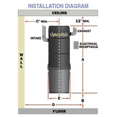 Vacuflo True Cyclonic 466Q Central Vacuum 1020 IMAGE 3